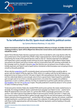 To be influential in the EU, Spain must rebuild its political centre
